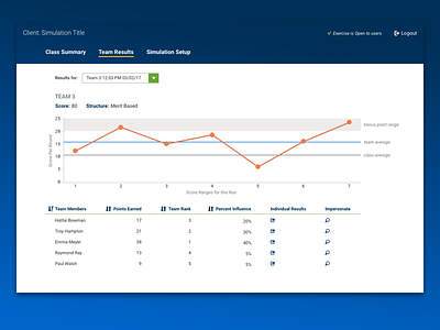 Facilitator UI, Team Results analytics facilitator results settings team