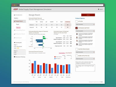 Global Supply Chain, Design Room bar charts havard hbp mba simulation supply chain