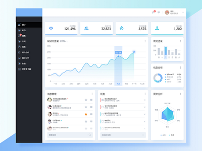 CRM - Dashboard clean crm dashboard interface task ui user ux web