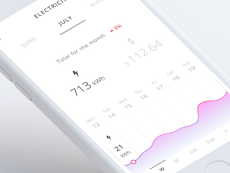 Example of Smart home - dashboard (electricity)