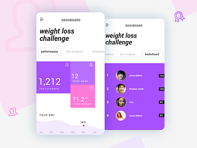 Challenge Dashboard colourful ui fitness app ios app