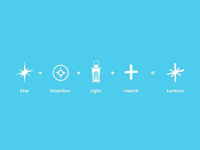 Lantum brand meaning brand design gp lantum locums meaning network practice rebrand surgery values