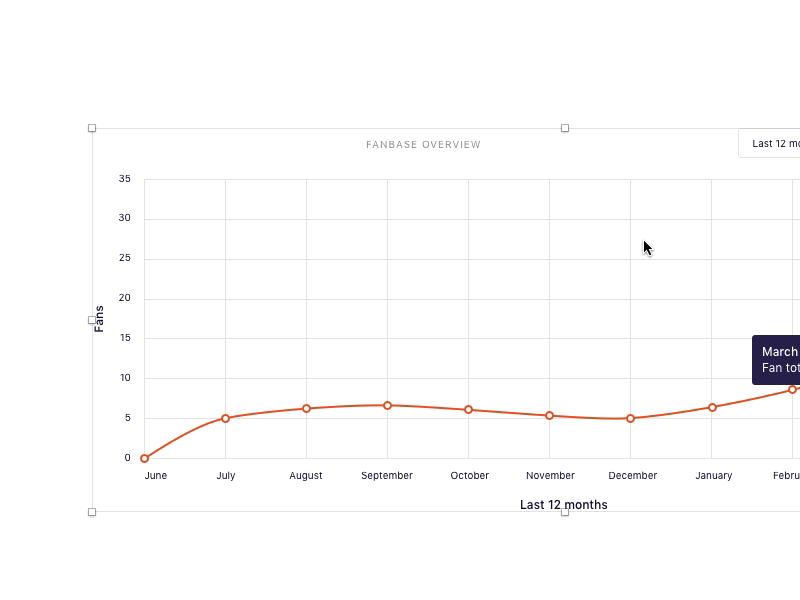 Line graph colorful data graph graphic i am pop line statistics stats table tables