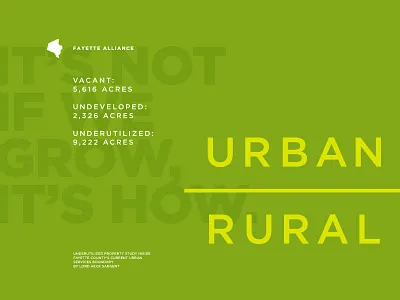 Urban vs Rural