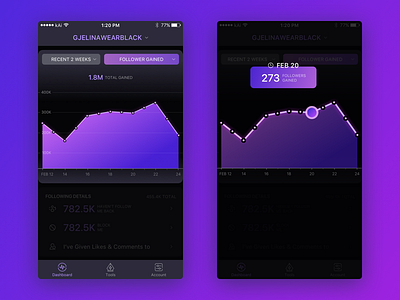 Chart analysis card chart data diagram graph instagram ios ui visualization