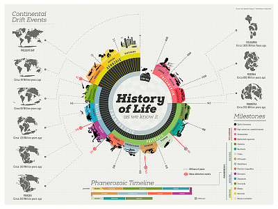 History Of Life data visualization earth history of life infographic poster timeline visualization