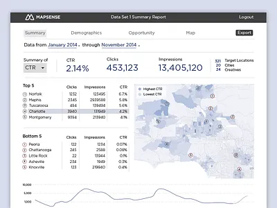 Mapsense Dashboard dashboard design leanne kawahigashi mapsense ui ux whitespace