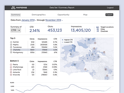 Mapsense Dashboard dashboard design leanne kawahigashi mapsense ui ux whitespace