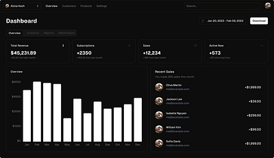 Dashboard craxinno craxinnotechnologies dashboard dashboard design dashboard ui dashboards design figma figma design graphic design shadcn shadcn design shadcn ui software development ui ui design ui kit uiux