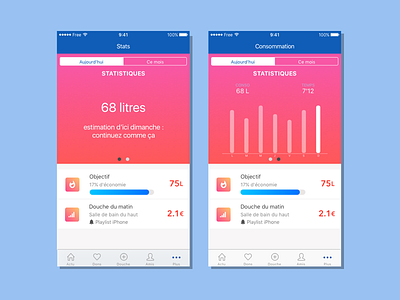 Consumption data analysis analysis application data graph ios mobile stats ui ux