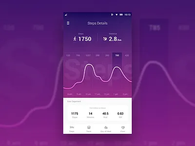 Fitness App Design app chart fitness graph icon icons interface ios tracker ui ux