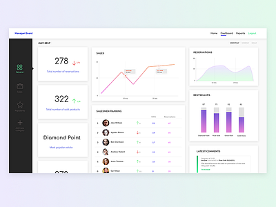 Dashboard dashboard graph list