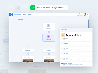 Taglayer Personalisation Dashboard admin dashboard editor javascript node nodes ui