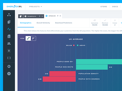 SherlockML Customer Intelligence application dashboard data science data visualisation dataviz ui user experience user interface ux web app web application wireframes