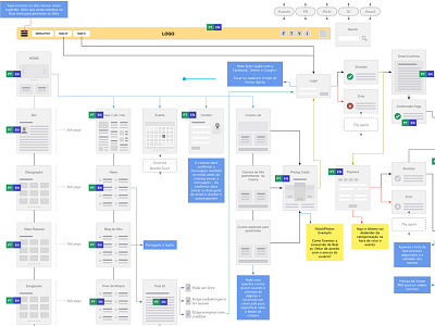 IA ia ux