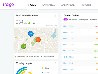 Sales Dashboard dashboard ix ux web