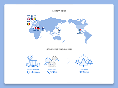 Infographic automotive eco eco friendly hyundai infographic map web web design