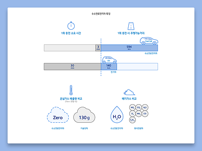 Infographic automotive design eco eco friendly graph hyundai infographic web