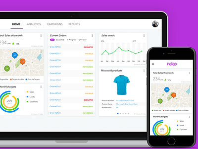 Sales Dashboard 2 dashboard ix ux web