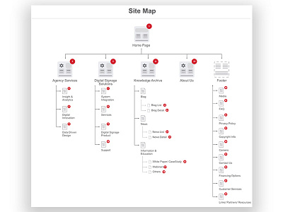 Sitemap sitemap ui ux