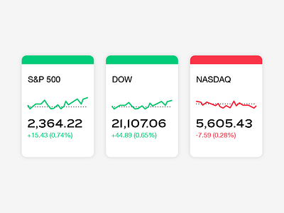 Markets chart finance sparkline