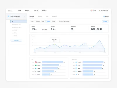 Indata Concept data ui web