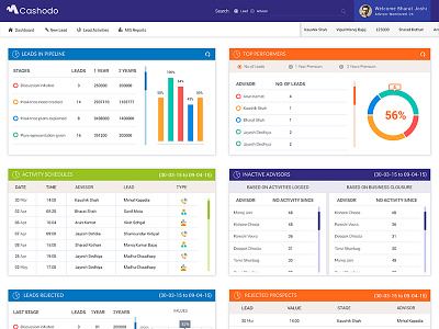 Dashboard for Finance Company(Design 2) icon design logo design news mobile application ui design ux design