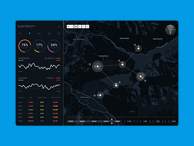 Retina Control Center (Dashboard & Maps) center chart control dashboard future industrial infographic maps retina technologies ui web