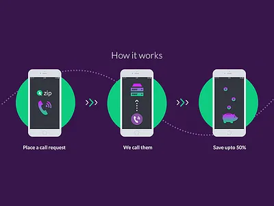 How It Work infographic
