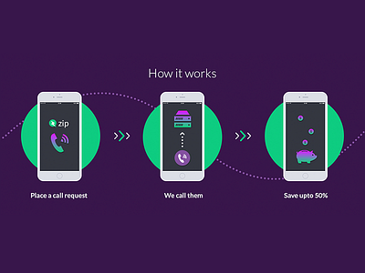 How It Work infographic