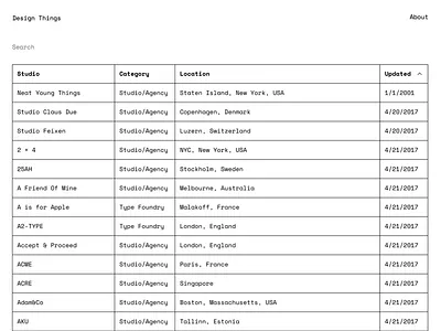 designthings.info database design information list resource