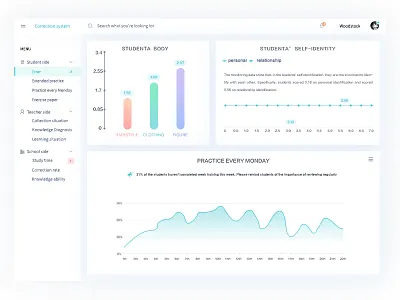 Learning correction ui