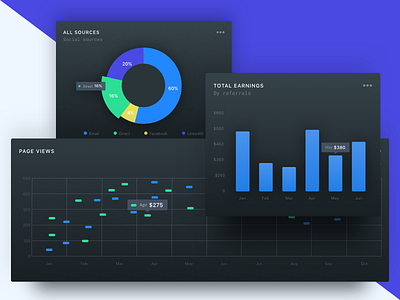 Dark Dashboard Elements charts dark dashboard data elements graph