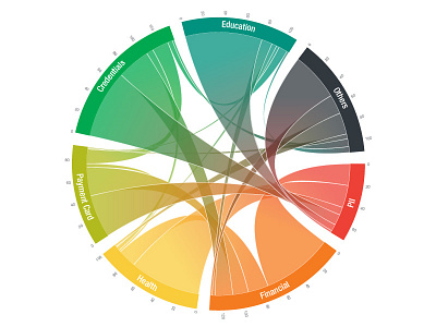 Chord Diagram chart chord data data visualization rainbow records sankey