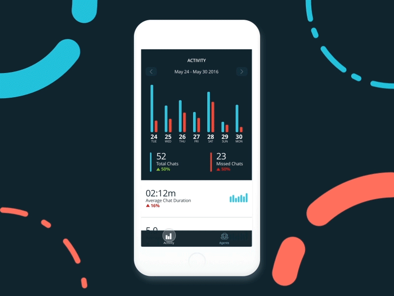 HappyFox Chat Reports iOS chat reports happyfoxchat happyfox