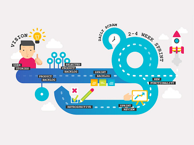 Scram 2d flat icon illustration infographics process retrospective scram sprint user work