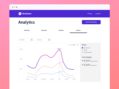 Botletter Analytics analytic analytics data graph metrics puprle