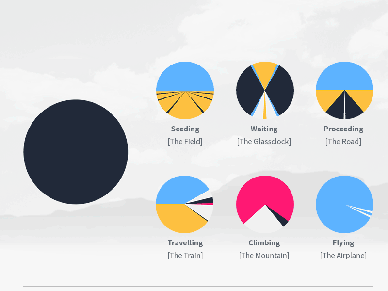 Moneyfarm - Level of risk icons chart fin financial icon iconography investment journey matteo pie ruisi tech travel