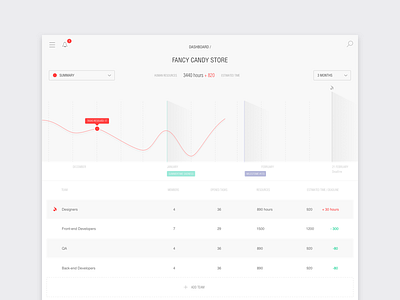 Dashboard charts dashboard overview statistics stats