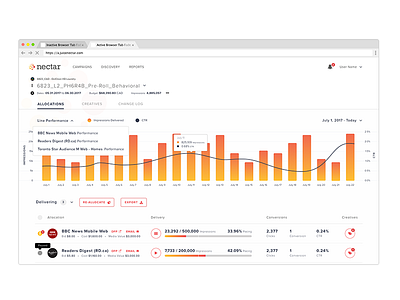 Dashboard app dashboard graph table