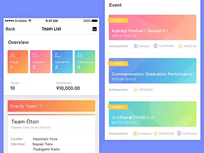 list card category event list mobile overview