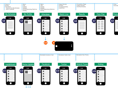 UX - Event Mobile App app event flow chart sketch ux