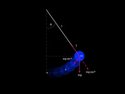 Pendulum illustration infographics pendulum physics