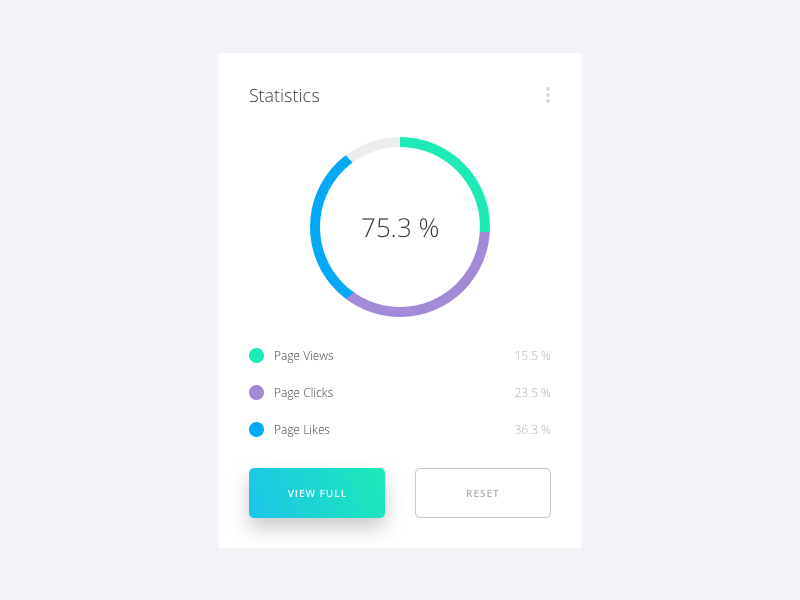 Datta - Dashboard UI KIt admin panel administration backend bootstrap grid components dashboard elegant modern pie pixel perfect ui ux