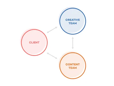 Client Blocks blocks clients experimenting