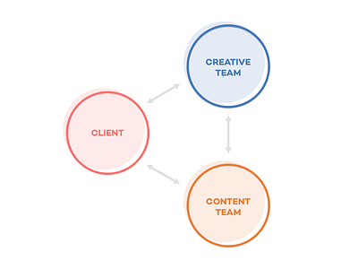 Client Blocks blocks clients experimenting