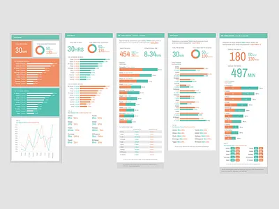 Emmerge Email Reports analytics ashlee charette design email emmerge ui ux whitespace