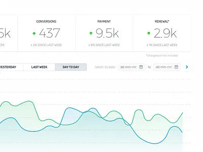Patterns - small thing but so much joy clean dashboard form graph minimalistic simple tables ui ux