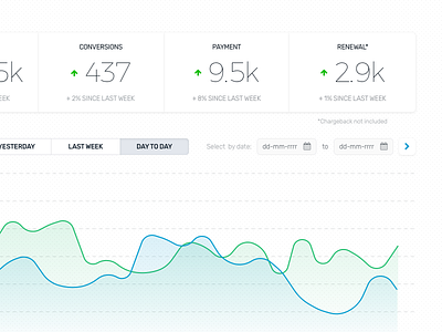 Patterns - small thing but so much joy clean dashboard form graph minimalistic simple tables ui ux