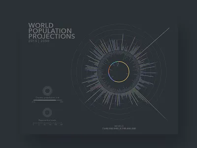 World Population Projections chart circle dark data graph infographic population vis visualization world